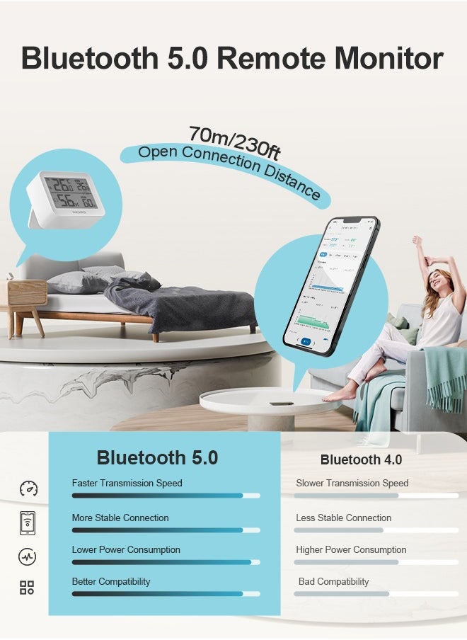 INKBIRD Bluetooth Thermometer Hygrometer ITH-13-B (2 Packs), Indoor Temperature and Humidity Monitor with APP Control, Custom Comfort Level