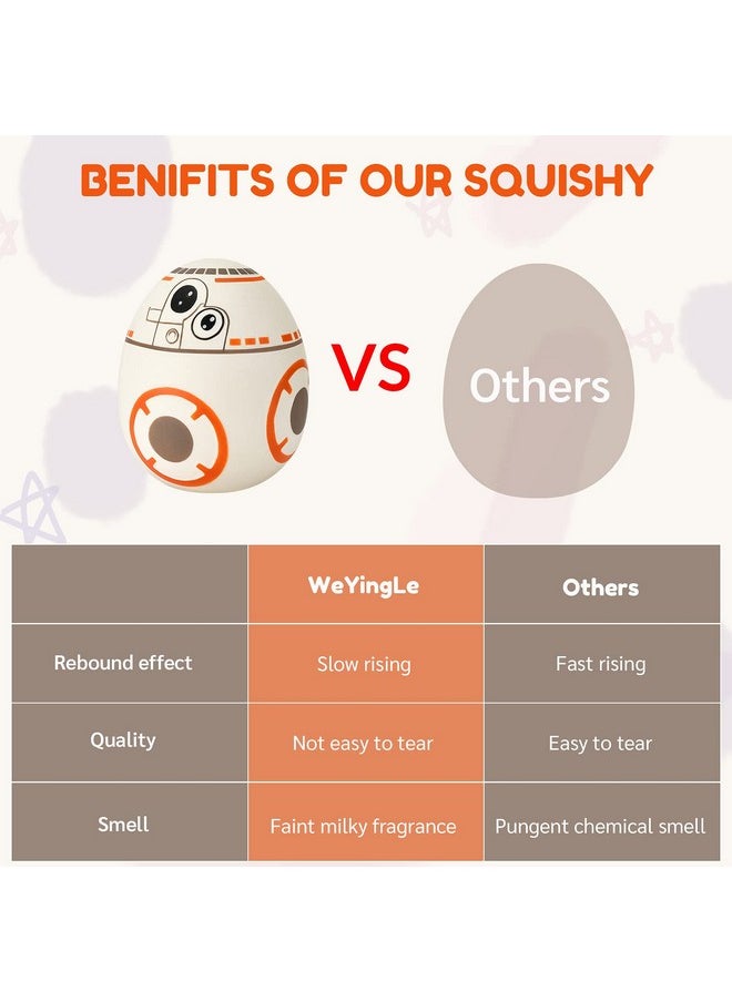 Slow Rising Squishy Toys, Robot Ball Jumbo Squishy Toys For Kids, Squishy Jumbo Squishies Slow Rising Squishy Stress Relief Toy For Adults
