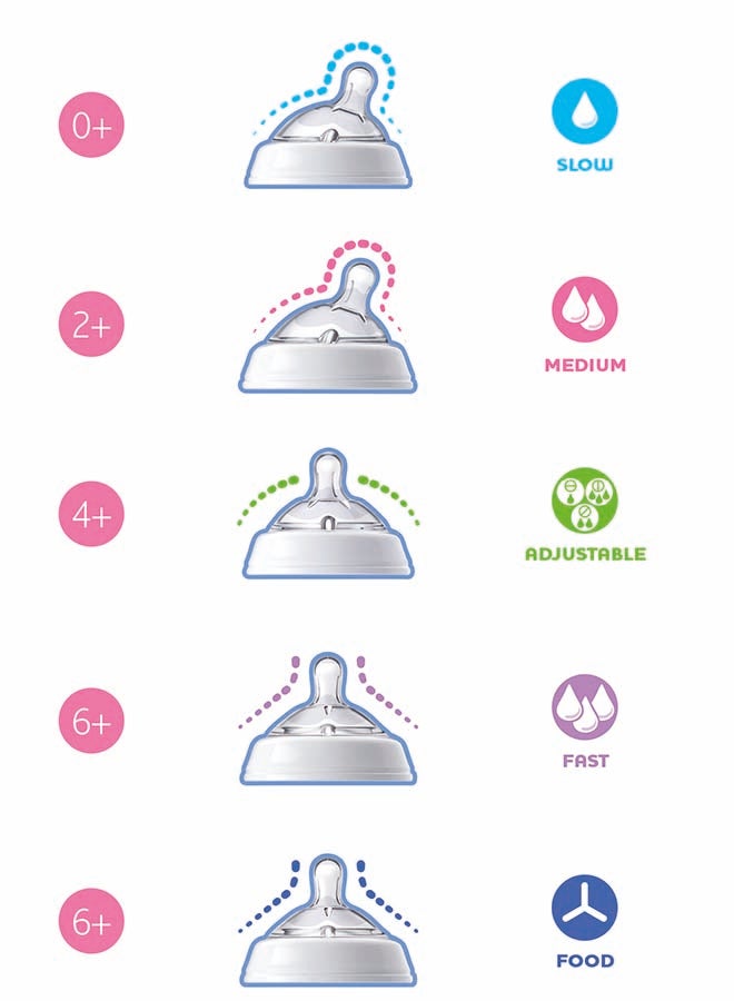 NaturalFeeling Teat Regular Flow Silicone 0M+ 1Pc