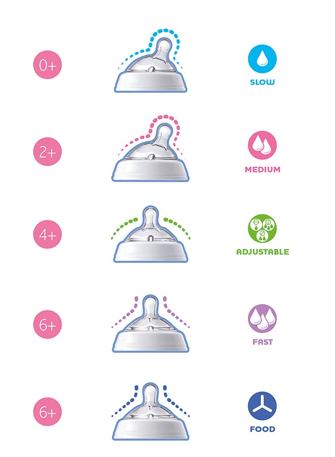 NaturalFeeling Teat Regular Flow Silicone 0M+ 1Pc