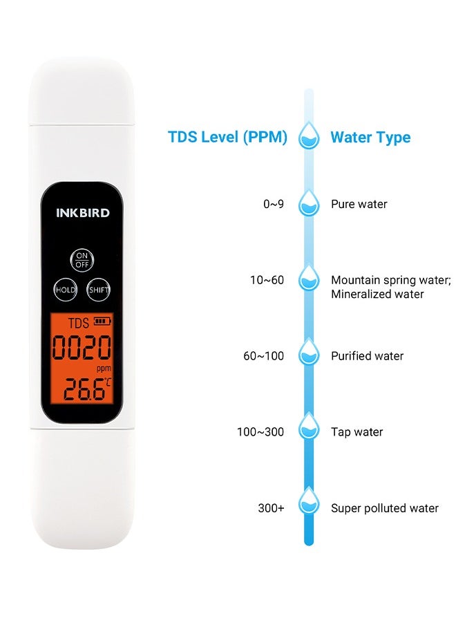 INKBIRD Water Quality Tester TDS EC & Temperature 3-in-1 Tester ITDS-01 Large Backlit LCD Screen Instant Reading with High Accuracy Water Tester for Drinking Water Domestic Water Hydroponic Setups