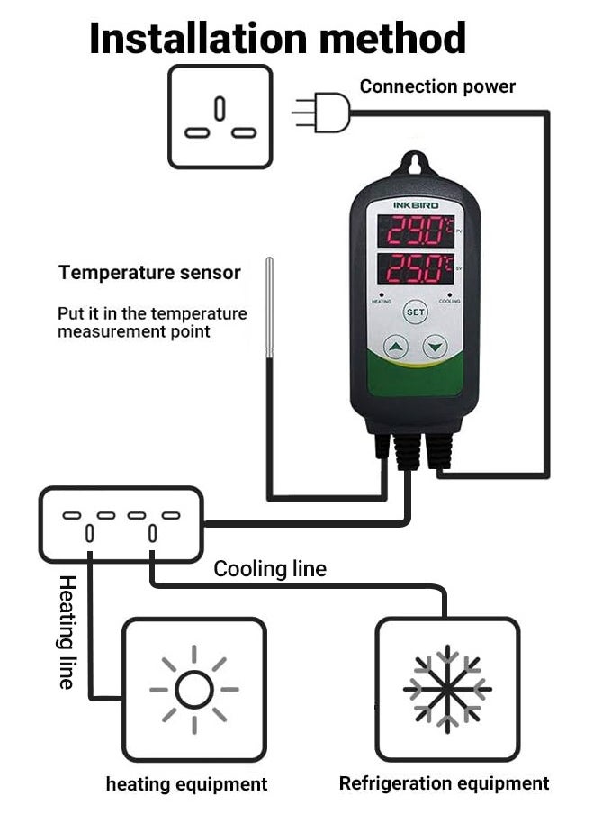 INKBIRD ITC-308S Temperature Controller Dual Relay Digital Thermostat for Heating Cooling Device with Removable 1.97in NTC Sensor Probe