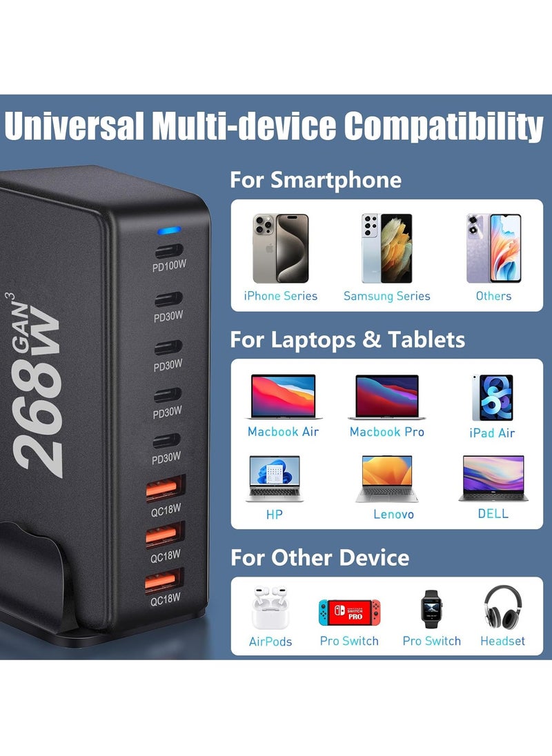 268W Charging Station USB C Charger, 7 Ports Charger Type C - GaN PD 100W Charger Power Adapter for Macbook, iPhone, Galaxy, iPad, Honor