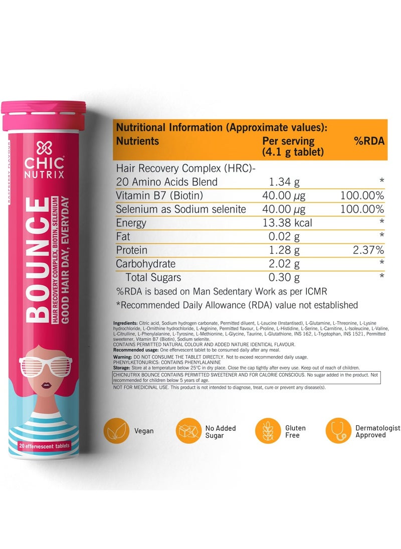 Bounce 20 Raspberry Flavoured Effervescent Tablet  Biotin With Selenium And Amino Acids Hair Fall and Hair Growth Management Thick Hair  Frizz Free Hair Hair Fall Control Supplement