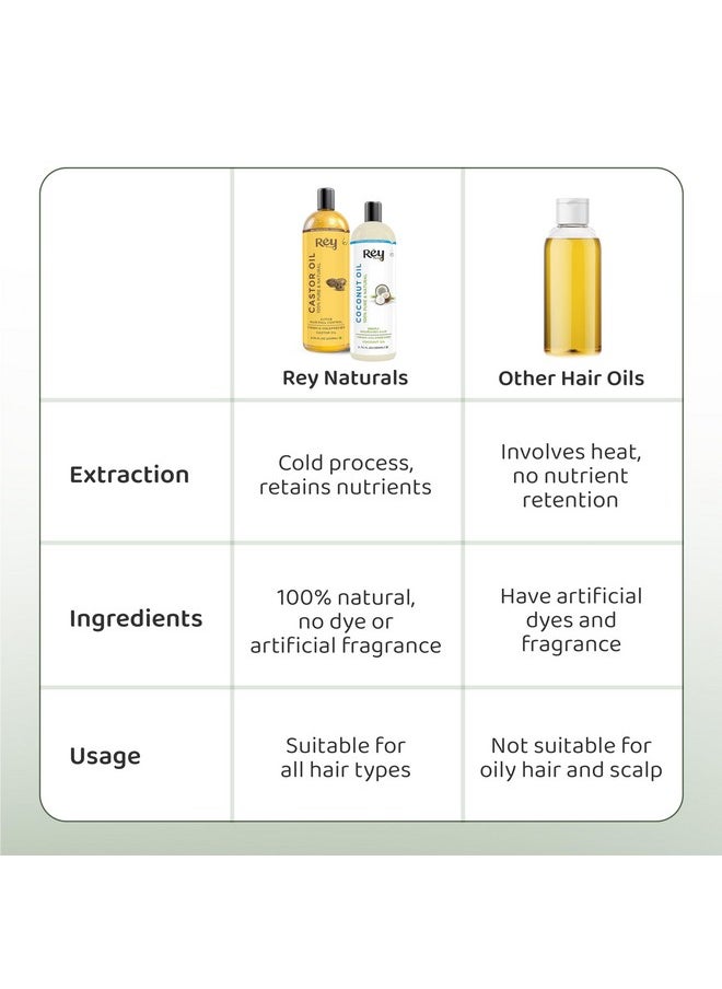 Virgin Coconut Oil & Castor Oil For Hair Growth, Dandruff & Hairfall Control (Arandi Ka Tel, Nariyal Oil) - 200Ml*2 | Pure Unrefined Cold Pressed Oil For Hair & Skin Care