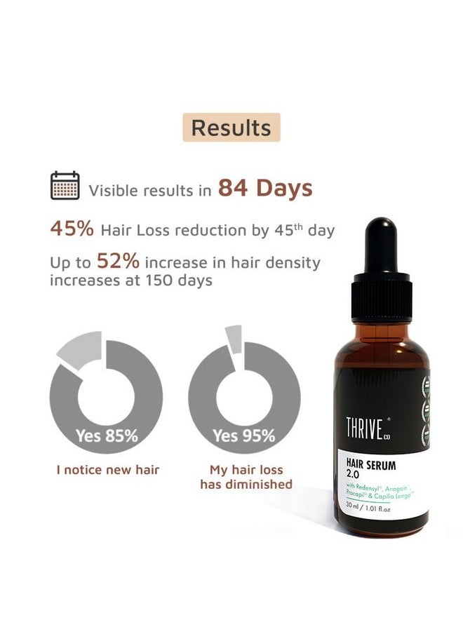 Hair Growth Serum 2.0 For Hair Growth & Hair Fall Control | With Redensyl + Anagain + Rosemary + Procapil + Capilia Longa | For Men & Women | 30Ml