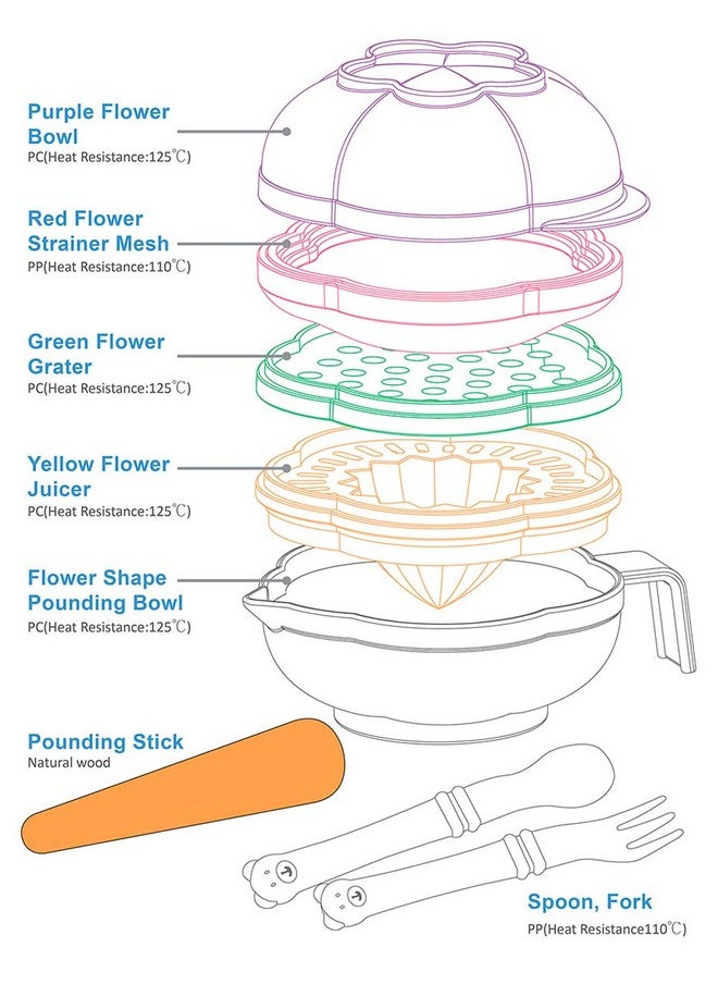 7-In-1 Food Maker, Multicolor, 1 Count