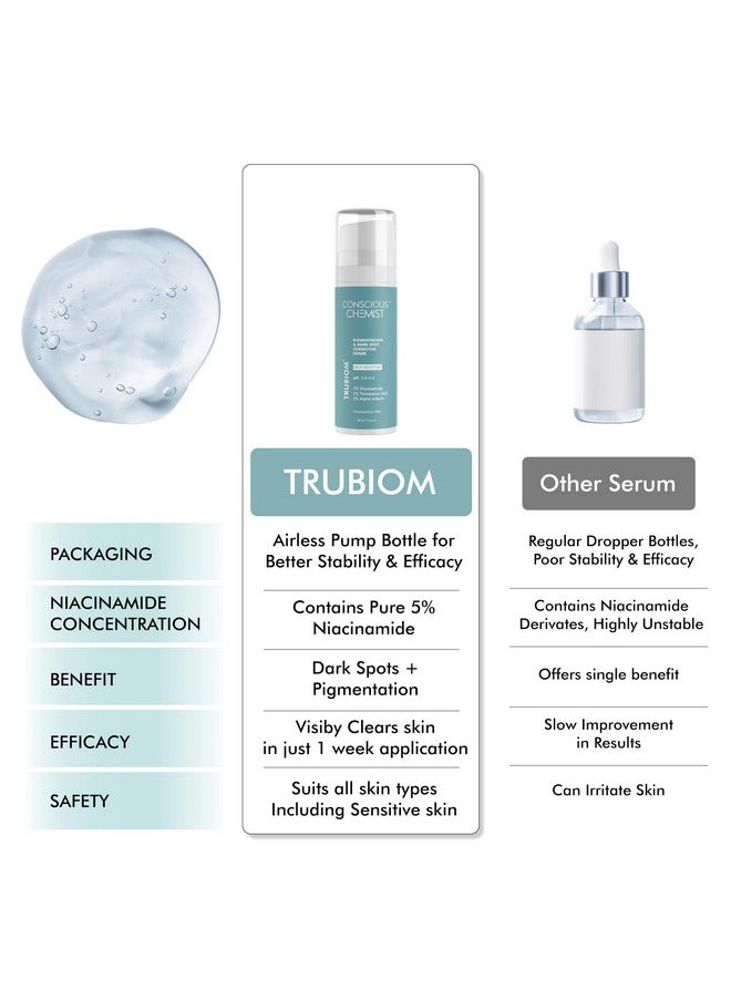 5% Niacinamide Serum | 30Ml | Serum For Pigmentation And Dark Spot, Alpha Arbutin & Tranexamic Acid Face Serum, For Acne Scars & Uneven Skin, Face Serum For Men & Women - Trubiom