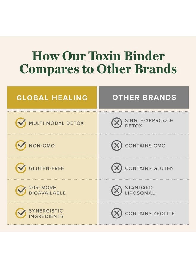 Global Healing MicroSomal Toxin Binder - Detox Support - 2 Fl Oz