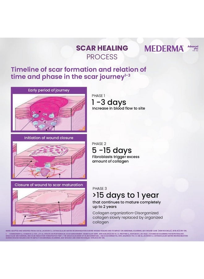 Advanced Plus Scar Gel, Purple, 10 G