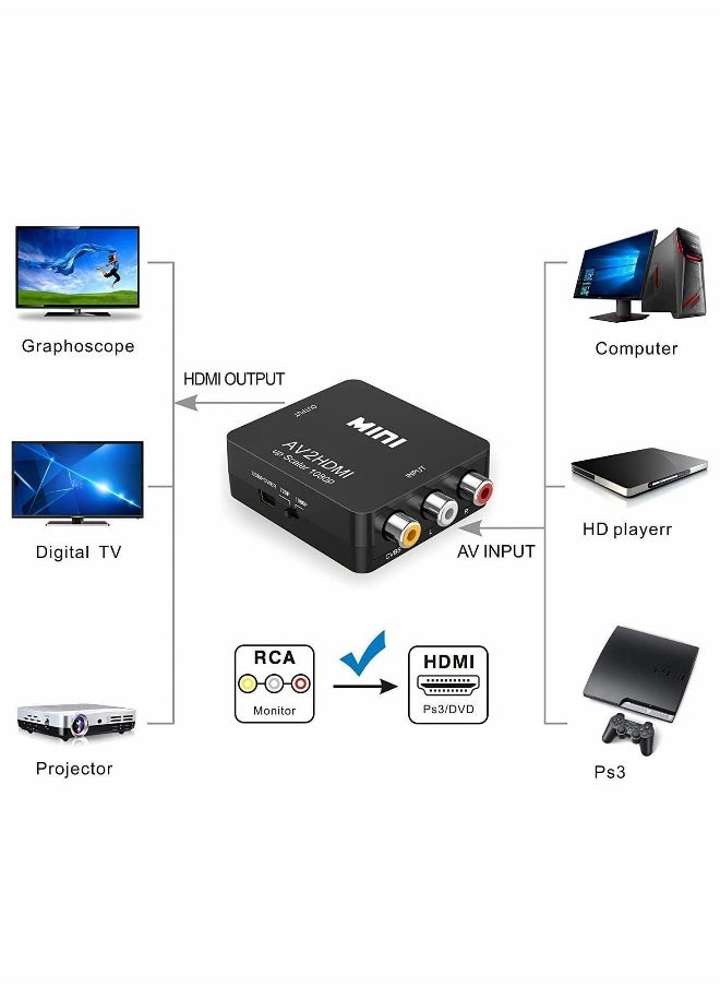 RCA to HDMI, AV to HDMI Converter, 1080P Mini RCA Composite CVBS Video Audio Converter Adapter Supporting PAL/NTSC