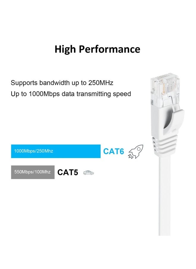 CAT 6 Ethernet Cable, 6 Pack 3ft High Speed Solid Flat CAT6 Gigabit Internet Network LAN Patch Cords, Bare Copper Snagless RJ45 Connector for Modem, Router, Computer