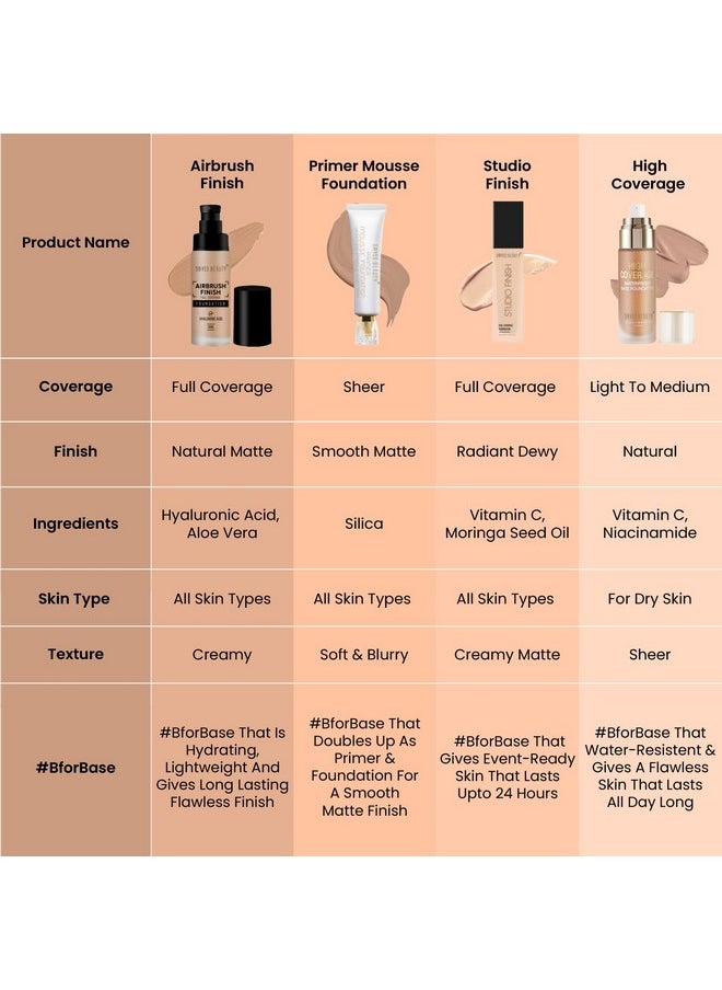 Airbrush Finish Lightweight Foundation | Full Coverage Blendable Foundation For Face Makeup |With Benefits Of Hyaluronic Acid, Aloevera And Vitamin E | 30Ml | Shade- Golden Beige