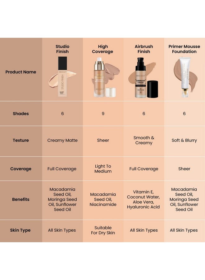 Full Coverage Foundation Studio Finish, Face Makeup, Shade- Sand Beige, 30Ml