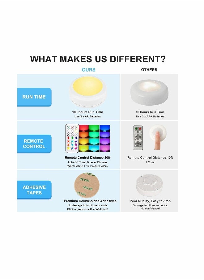LED Puck Lights with Remote Control, Wireless Under Cabinet Lighting, Battery Powered Lights, Stick on Color Changing Dimmer and Timer, AA Operated Closet Light, 6 Pack