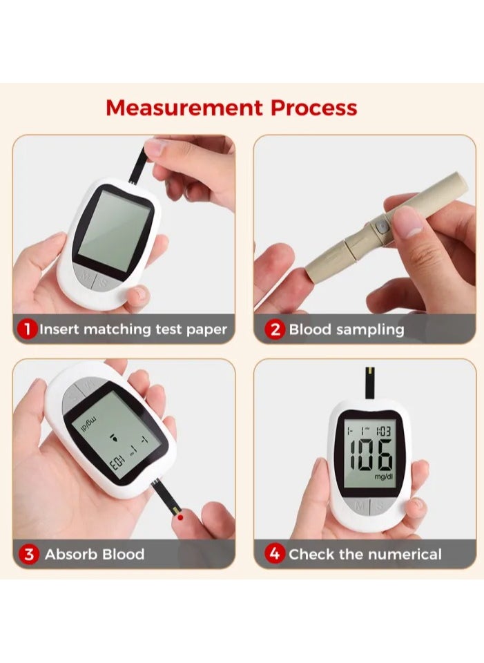 IVD Blood Glucose Meter