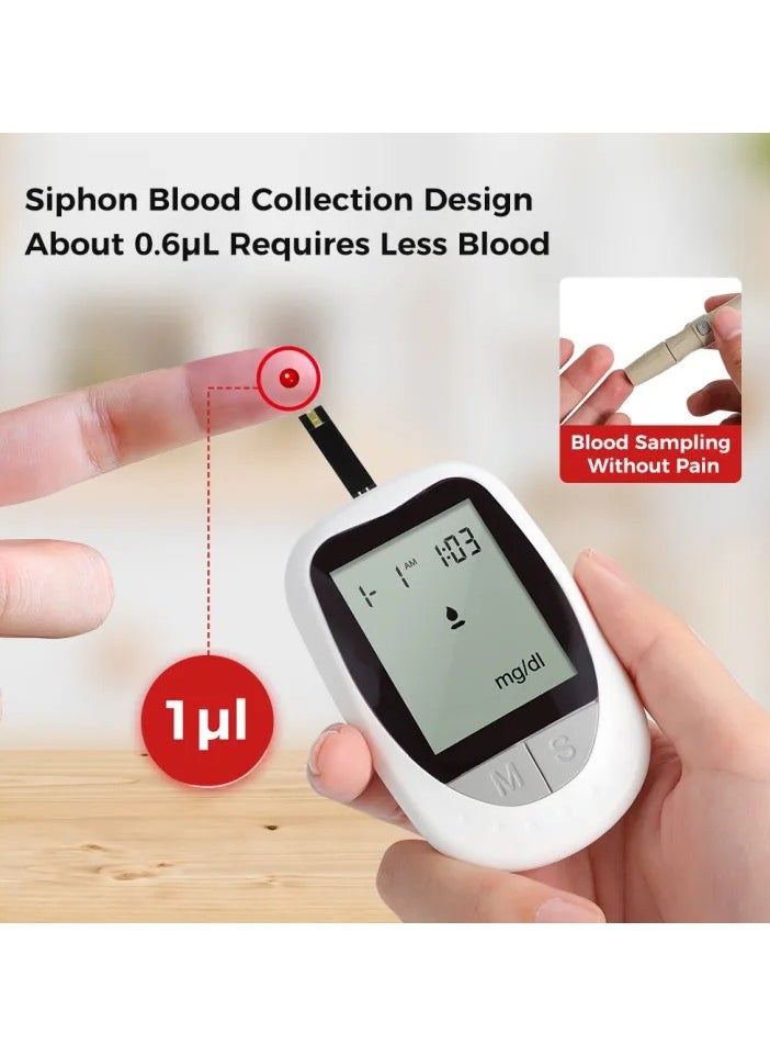 IVD Blood Glucose Meter