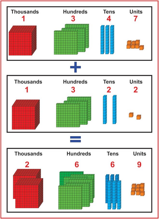 Base Ten Blocks Kit - 84 Pcs Multicolor Set With Place Value Mats & Activity Book - Includes 2 Thousand Cubes, 12 Hundred Flats, 20 Ten Rods, 50 Unit Blocks - Math Teaching Aid For Kids