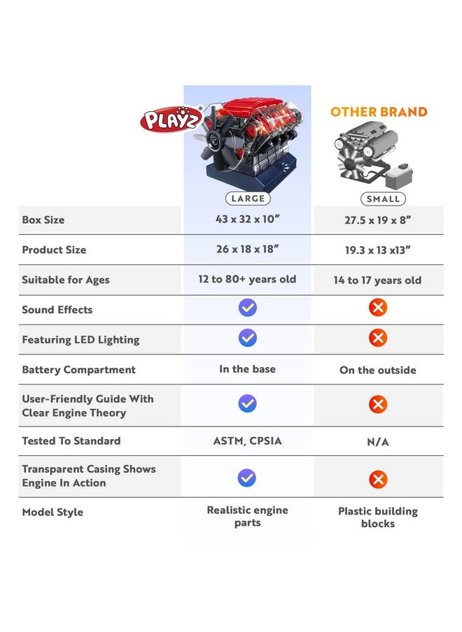 V8 Combustion Engine Model Kit That Runs - Build Your Own Stem Mini V8 Model Engine Kit For Adults & Kids Age 12+, Visible V8 Mini Engine Kit That Works For Adult W/ 270 Stem Parts