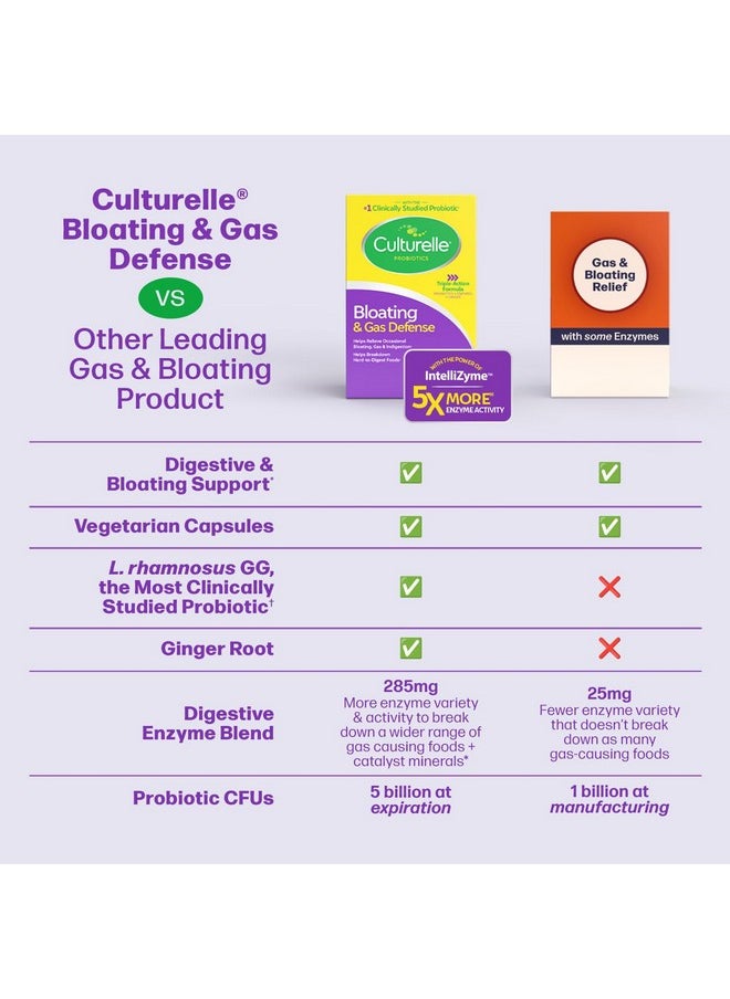 Culturelle Bloating & Gas Defense, Digestive Enzymes & Probiotics for Digestive Health, 30 Capsules, Supports Occasional Indigestion & Discomfort