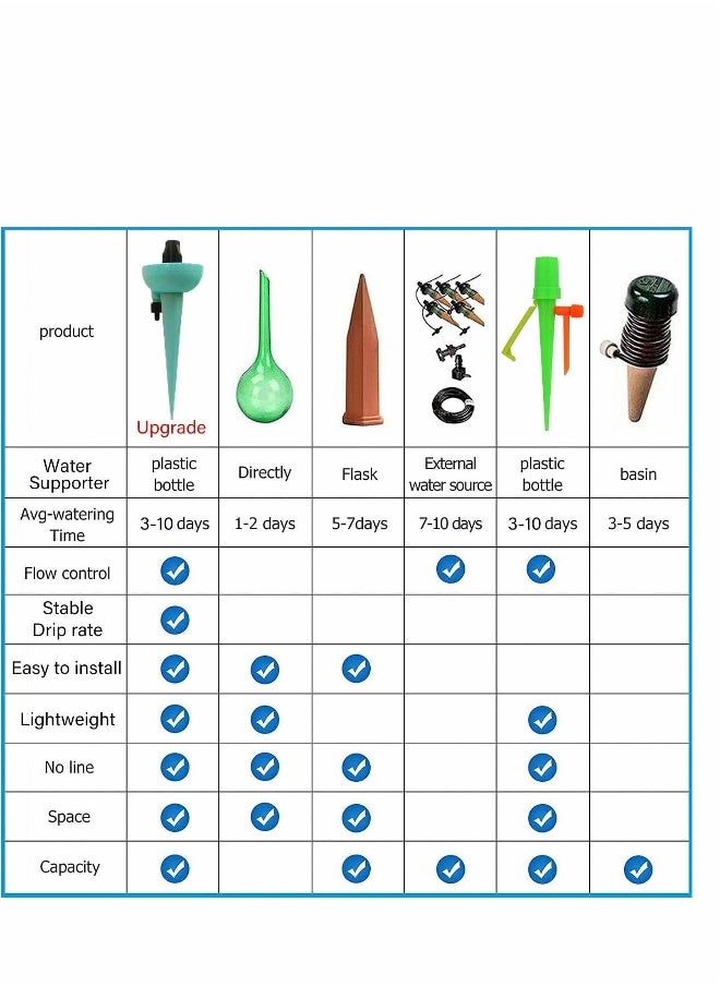 Plant Self Watering Spikes, 12 Pcs Plant Automatic Irrigation Watering Drip Systerm with Slow Release Control Valve Switch for Home and Vacation Plant Watering