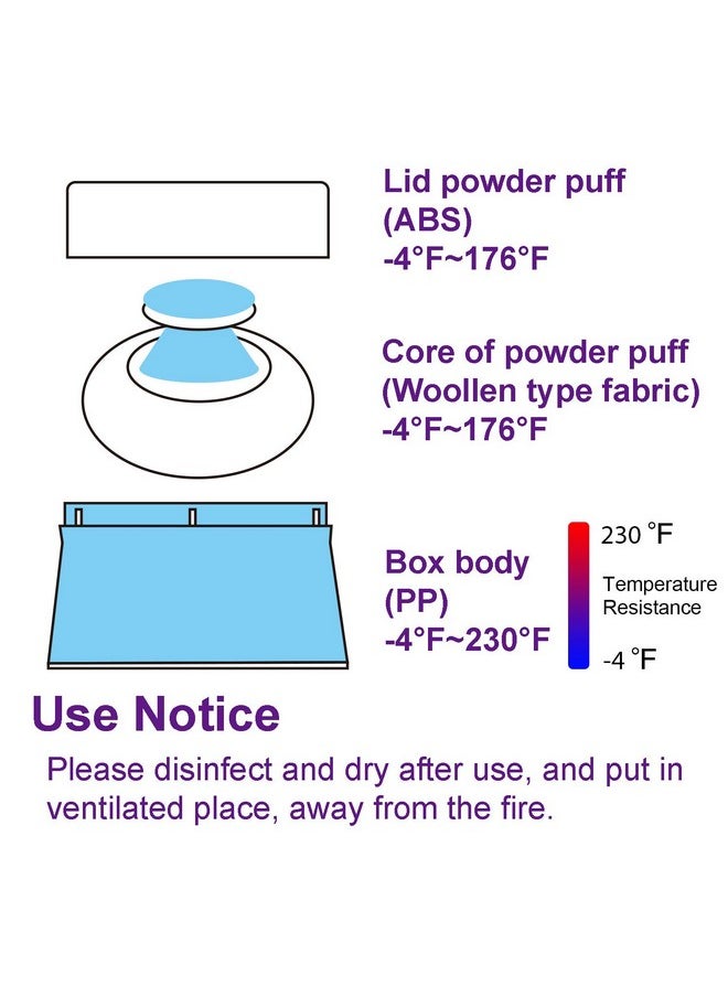 Bpa Free Baby Powder Puff Box, Large 2.8