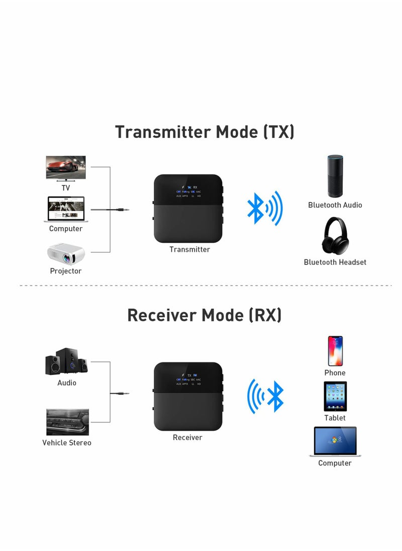 Bluetooth 5.0 Transmitter Receiver, Bluetooth Audio Adapter Digital Optical 3.5mm Audio Cable for TV/Home Stereo System Low Latency,HD