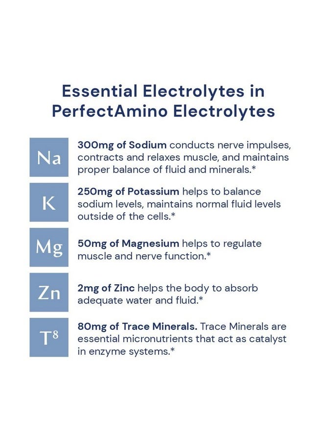 BodyHealth PerfectAmino Electrolytes Powder, Hydration Powder, Sugar Free Electrolyte Drink Mix, Keto Electrolytes Powder, Non GMO, Strawberry Flavor (30 Servings)