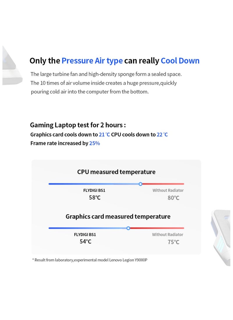 Supercharged Laptop Cooling Fan BS1 - Innovative Closed Turbo Cooling | Temperature Control