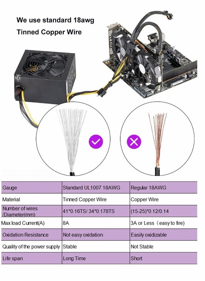 Graphics Lines, Graphics Card 8 Pins One Point Two Lines, Graphics Card 8p Extension Cable, Graphics Card Adapter, Braided 20cm, Pci-e Pcie Power Cable 18awg 20cm, with Sleeve