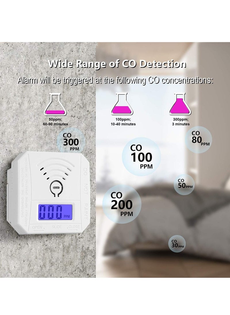 Carbon Monoxide Detector, CO Gas Monitor Alarm Detector CO Sensor with LED Digital Display and Sound Warning for Home, Depot, Battery Powered