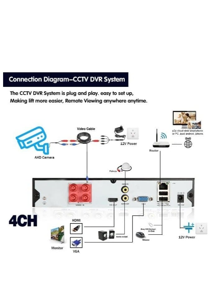 Napco Security Camera 1080p HD CCTV Surveillance System Kit(NP-6608) for Home and Office/8CH DVR-8 Outdoor (Bullet) /Hard Disk/15 meters cable x 8/Night Vision/Waterproof/Android and iOs App.