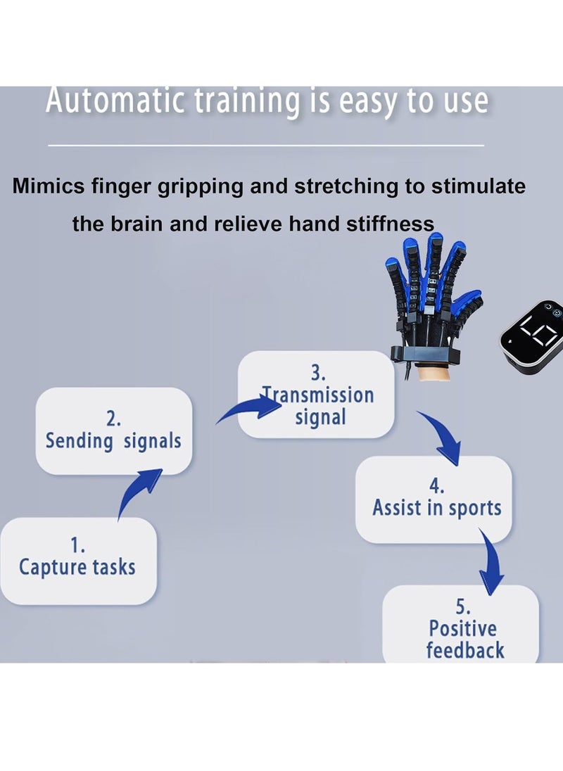 Rehabilitation Robot Glove for Stroke Patient, Upgraded Hand Stroke Recovery & Single Finger Rehab Trainer Hemiplegia Hand Stroke Recovery Equipment Adjustable Speed and Strength,Right