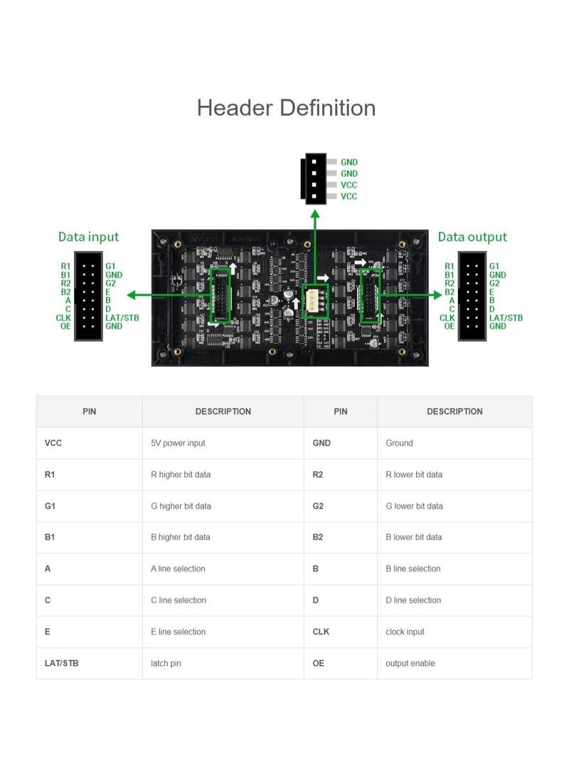 Full-Color LED Matrix Panel Display Screen 64×32 Pixels 3mm Pitch LED Module Compatible with Raspberry Pi Pico, ESP32, Arduino,2048 Individual RGB LEDs,Adjustable Brightness