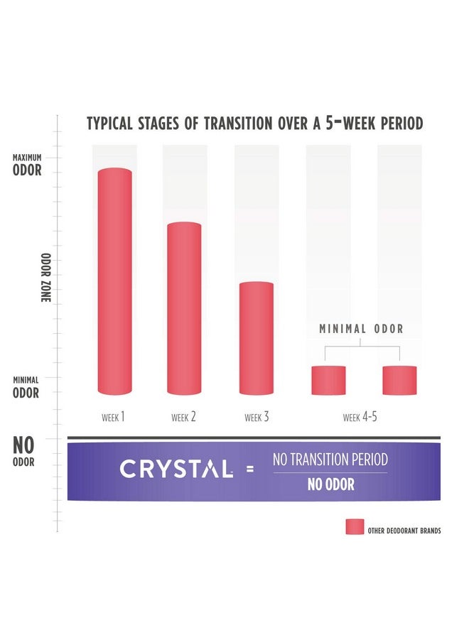 Crystal Magnesium Solid Stick Natural Deodorant, Non-Irritating Aluminum Free Deodorant for Men or Women, Safely and Effectively Fights Odor, Baking Soda Free, Charcoal & Tea Tree, 2.5 oz