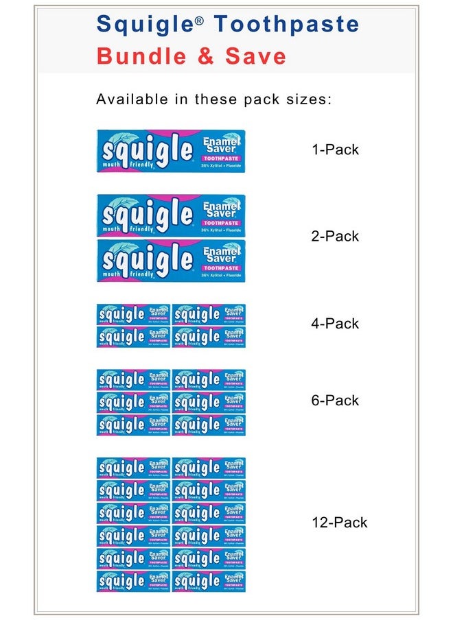 Squigle Enamel Saver Toothpaste (Canker Sore Prevention & Treatment) Prevents Cavities, Perioral Dermatitis, Bad Breath, Chapped Lips - 2 Pack