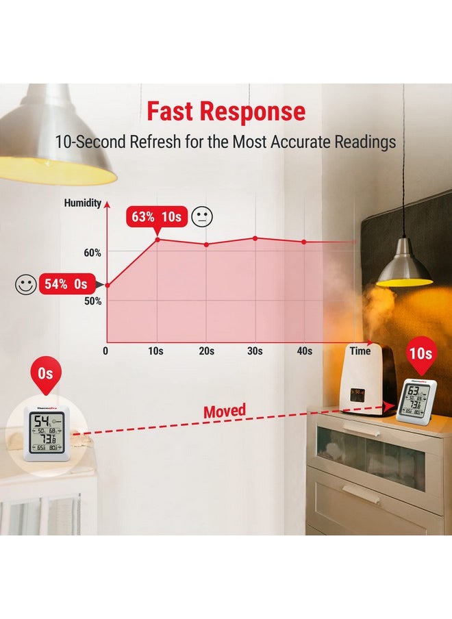 ThermoPro TP50 Digital Hygrometer Indoor Thermometer Room Thermometer and Humidity Gauge with Temperature Monitor