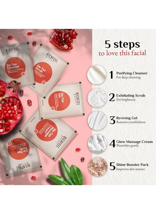 Richfeel Detan Facial Kit | Pomegranate Infused De-tanning Skincare for Brighter Complexion and Reduced Pigmentation | 30 g