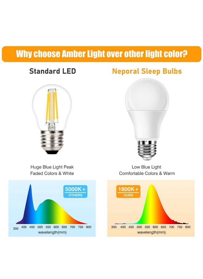 Neporal Amber Light Bulbs 9W, Soft Warm Sleep Light Bulbs 60W Equivalent, Blue Light Blocking Amber Night Light Bulbs 1800K, Bedtime Light Bulb for Healthy Sleep.