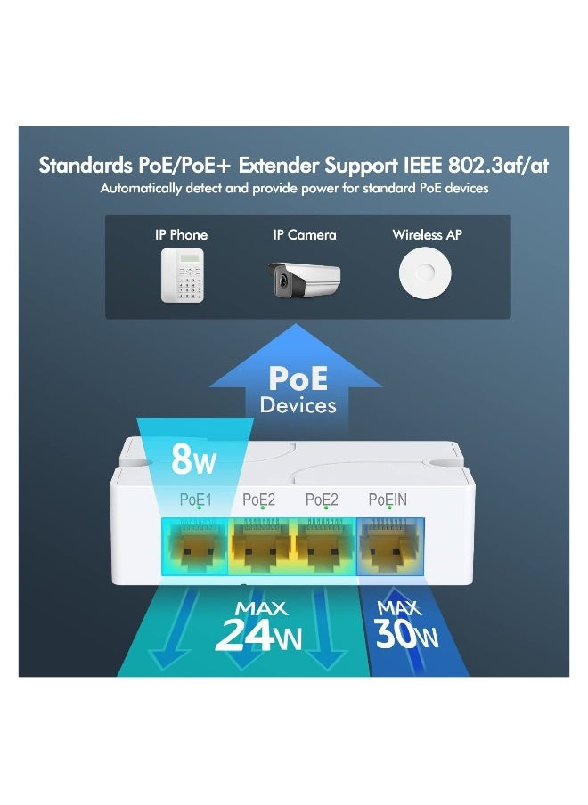 Poe Extender Gigabit, With 3 Poe Out, Ieee 802.3af/At Mini 4 Channel Poe Repeater 1000mbps, Wall And Din Rail Mount Passthrough Poe Amplifier/Booster, Plug And Play, 4 Port, No Setup No Power