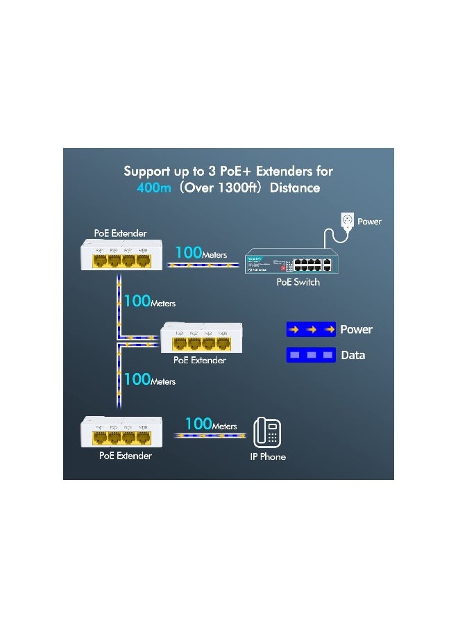 Poe Extender Gigabit, With 3 Poe Out, Ieee 802.3af/At Mini 4 Channel Poe Repeater 1000mbps, Wall And Din Rail Mount Passthrough Poe Amplifier/Booster, Plug And Play, 4 Port, No Setup No Power