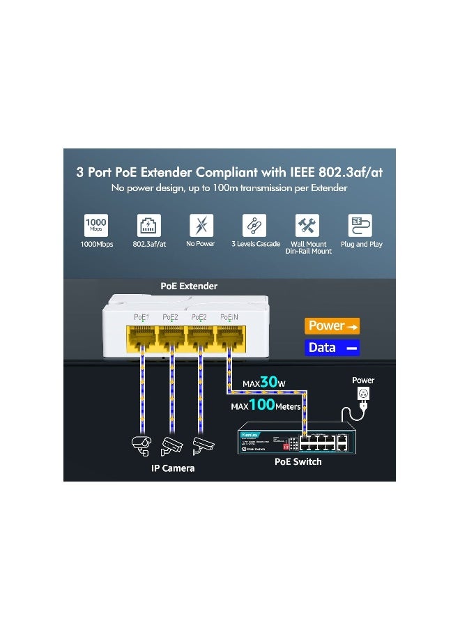 Poe Extender Gigabit, With 3 Poe Out, Ieee 802.3af/At Mini 4 Channel Poe Repeater 1000mbps, Wall And Din Rail Mount Passthrough Poe Amplifier/Booster, Plug And Play, 4 Port, No Setup No Power