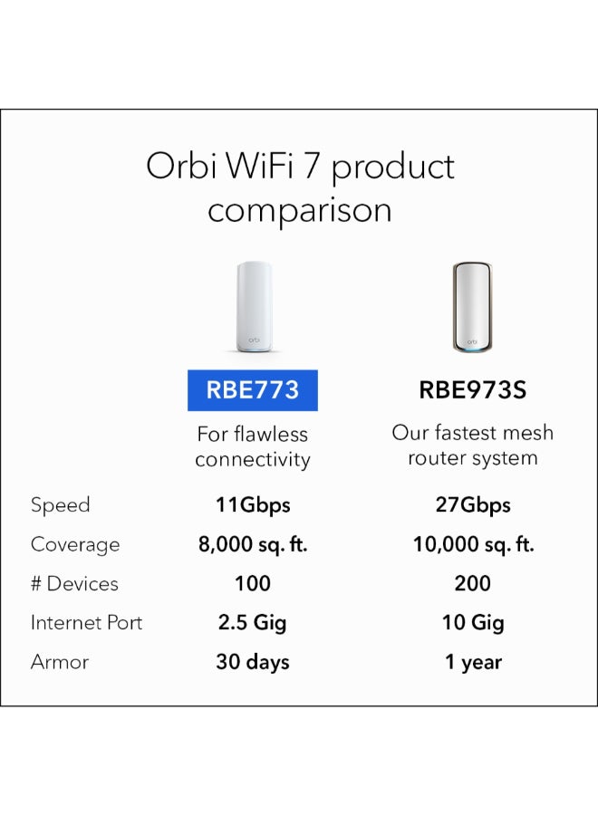 ORBI 770 SERIES TRI-BAND WIFI 7 MESH SYSTEM - Router + 2 Satellite Extenders - Covers up to 8,000 sq. ft., 100 Devices - 2.5 Gig Internet Port - BE11000 802.11be (up to 11Gbps) – 3 PACK White