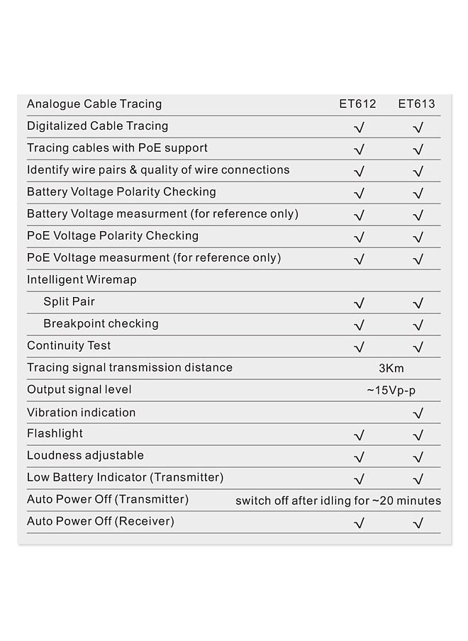 Handheld Portable Network Cable Tester LCD Large Screen Display Digital Wire Trackers Continuity Battery Voltage Polarity Checking POE Test Multi-function Cable Tester with Flashlight