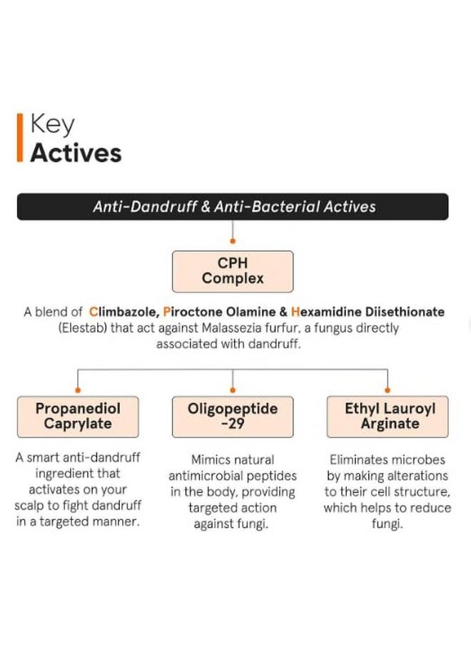 Anti-Dandruff Hair Serum For Scalp | Pre Shampoo Treatment With Cph Complex & Oligopeptide 0.8% | With Elestab Advanced Anti Dandruff Molecule | For Women & Men | 50Ml