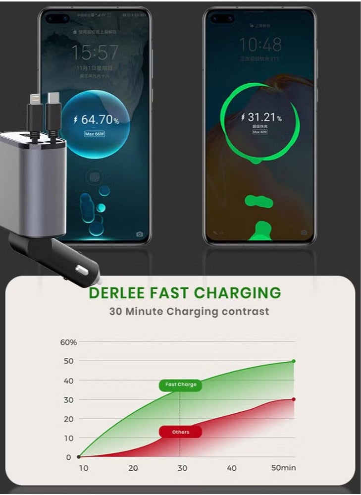 100W Scalable Car Charger 4-in-1 USB