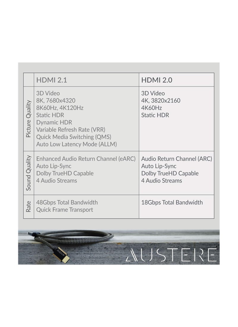 Austere 4K Active HDMI Cable 5M 4K HDR