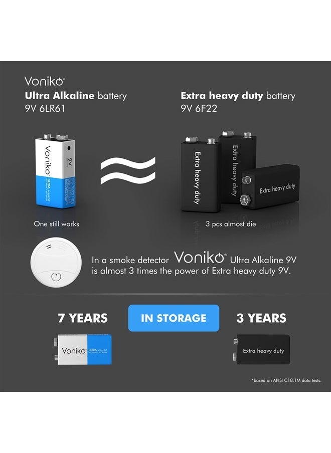 9V Batteries - Alkaline 9V Battery 2 Pack - Ultra Long Lasting with a 7 - Year Shelf Life
