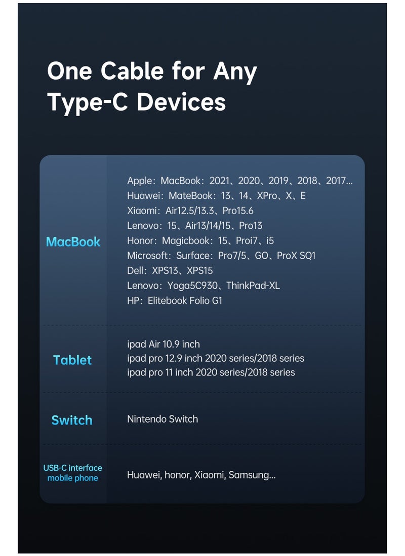 MCDODO Type-C to Type-C Fast Charging Cable PD 100W 1.2m with Digital Display Power Monitoring Auto Power Off PD Support Compatible with Samsung Huawei Type-C Devices iPad Pro MacBook