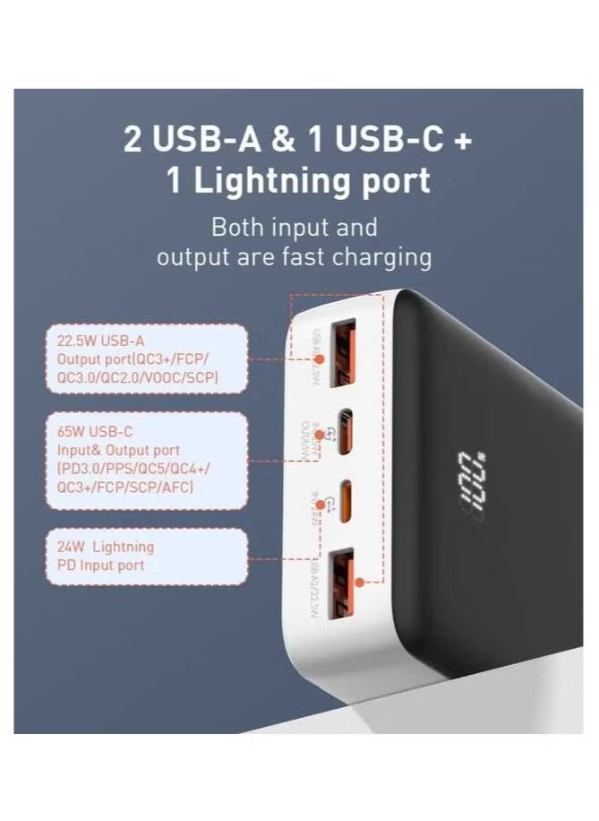 PQ27 Big Capacity 20000mAh Newest Fast Charging Powerbank – 65W Super Fast Portable Power Bank for Laptop, Notebook, Smartphones & Tablets, High-Capacity Charging Solution